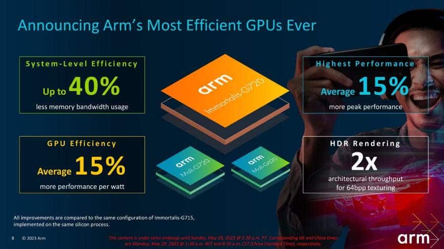 Arm Immortalis G720 GPU