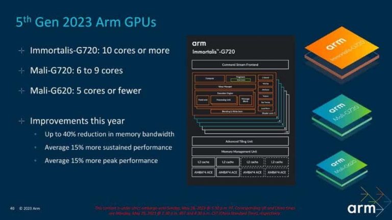 Arm’s new GPU promises big gains for mobile gaming