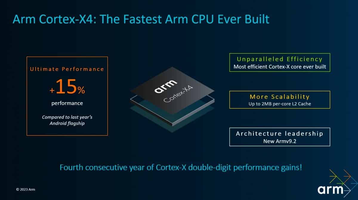 Cortex X4 cores