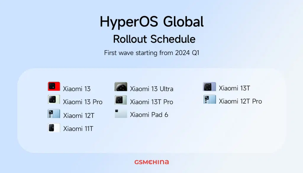 HyperOS-Global-Rollout-Schedule-