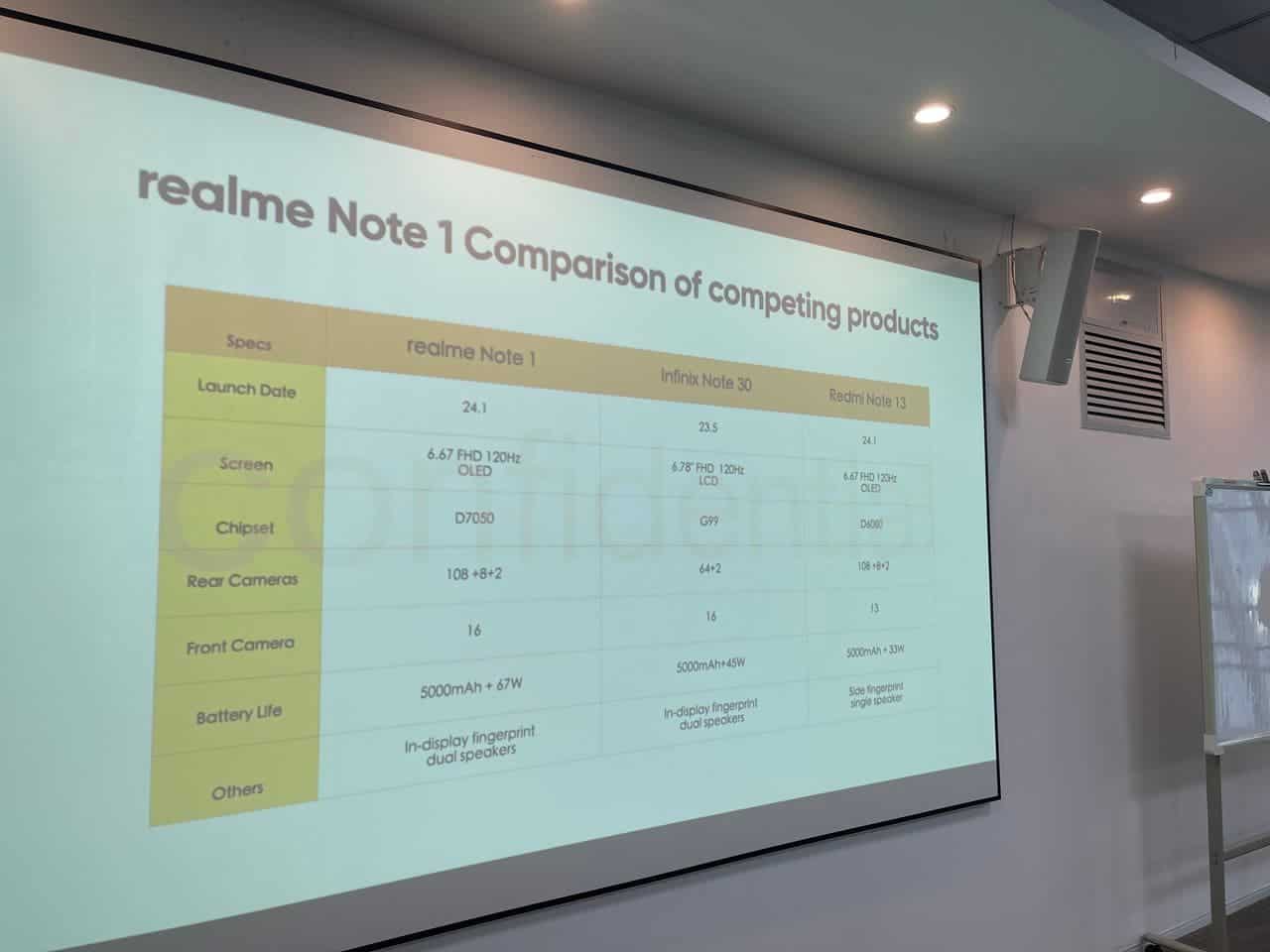 Realme Note 1 Comparison 