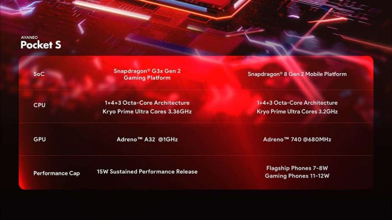 Ayaneo Pocket S launches with flagship Snapdragon G3x Gen 2 for high-performance mobile gaming